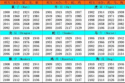 1984年属什么|1984年出生的人是什么命 1984年出生是属什么命